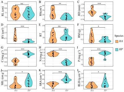 Root exudates facilitate the regulation of soil microbial community function in the genus Haloxylon